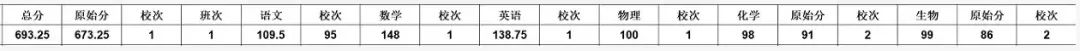 【跃龙门清北培优】郭伟高考数学培优全年班 第63张