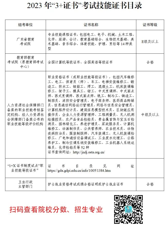 改革前,3+证书与普通高考在6月同期进行! 第7张