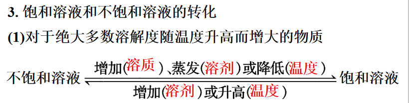 中考化学《溶解度》题型专项训练 第7张