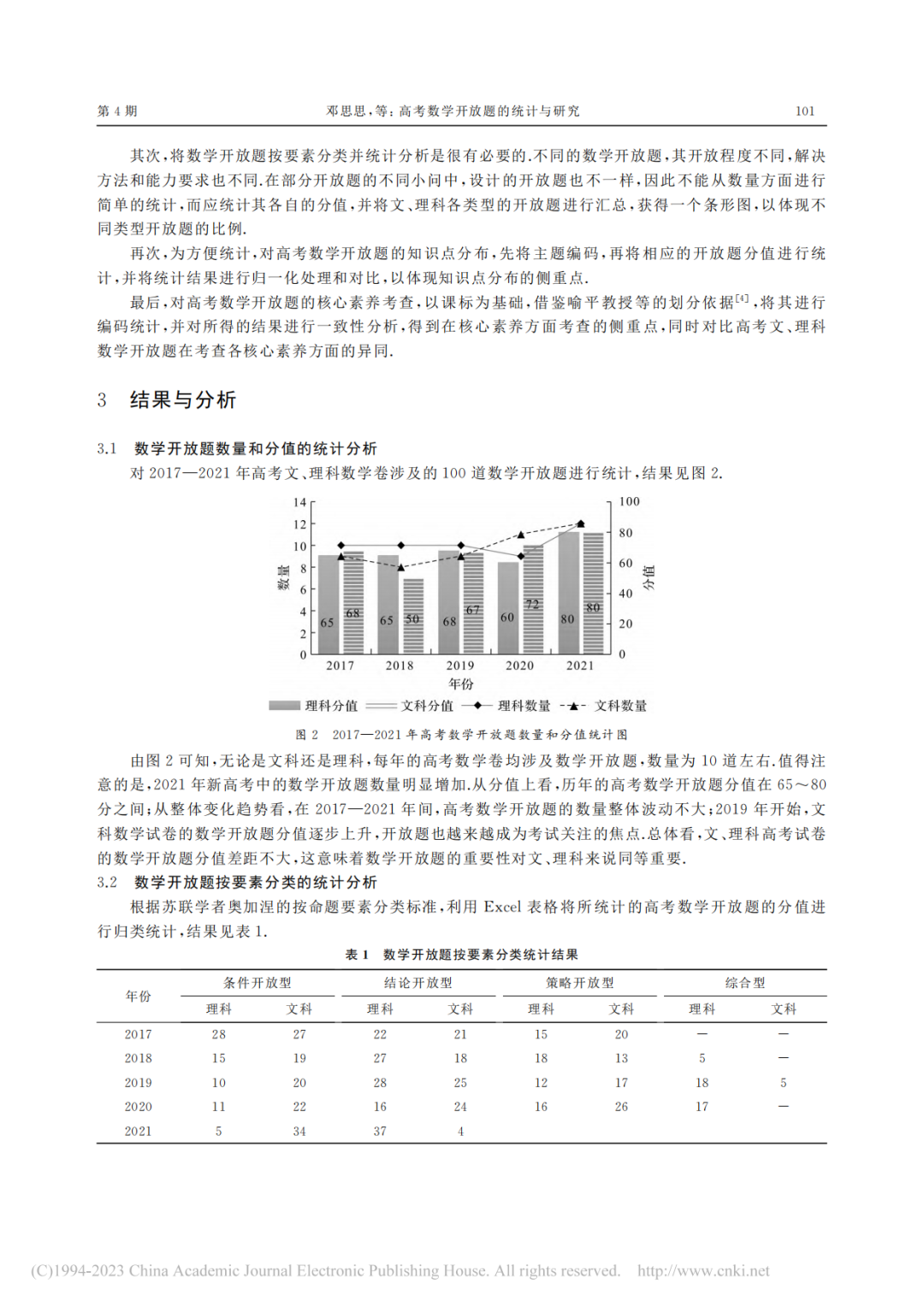 高考数学开放题的统计与研究——以2017—2021年高考文、理科数学全国卷Ⅰ为例 第4张