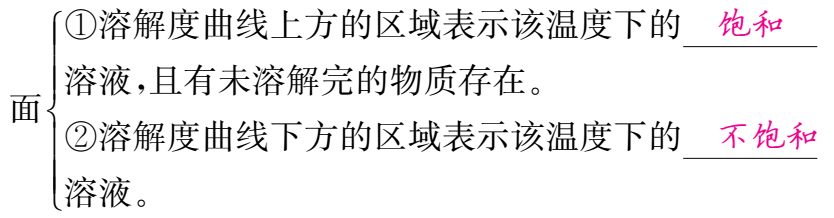 中考化学《溶解度》题型专项训练 第5张