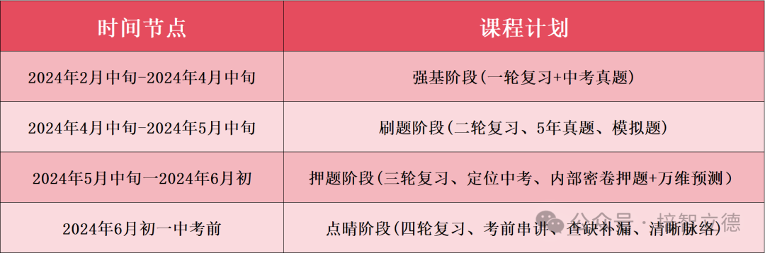 立德教育2024届中考冲刺招生简章 | 百日冲刺 决战中考 第17张