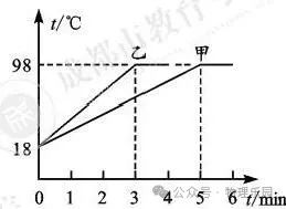 【中考真题系列】2023年成都中考物理真题(有答案) 第20张