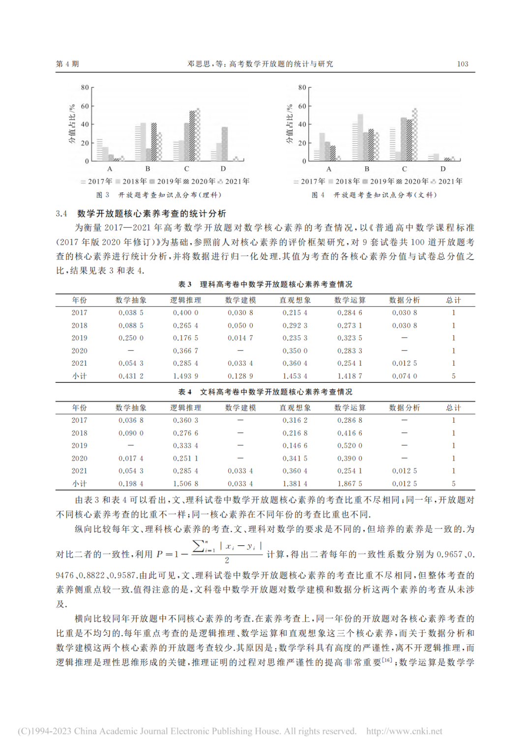 高考数学开放题的统计与研究——以2017—2021年高考文、理科数学全国卷Ⅰ为例 第6张