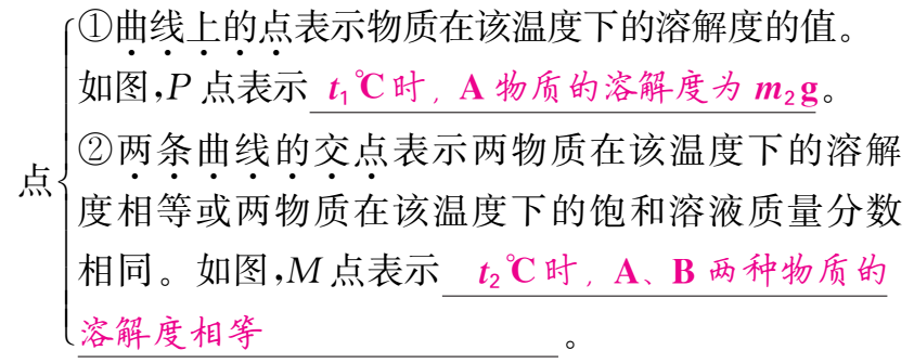 中考化学《溶解度》题型专项训练 第3张