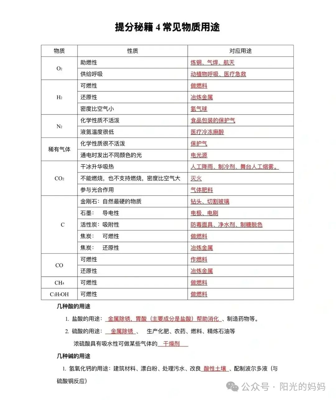 中考化学提分秘籍 第4张