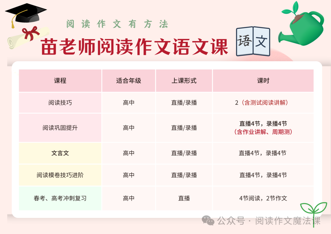 语文高分的方法:中考高考详细复习计划和学习策略 第5张