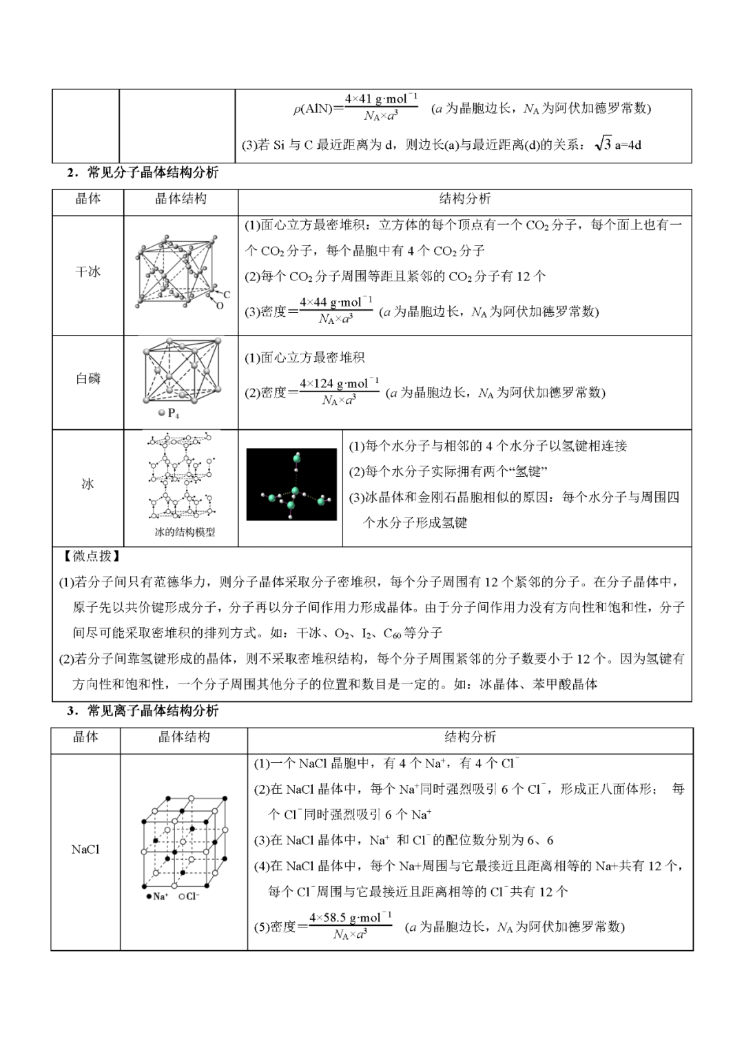 高考晶胞分析技巧与答题模板构建(2份WORD下载) 第2张