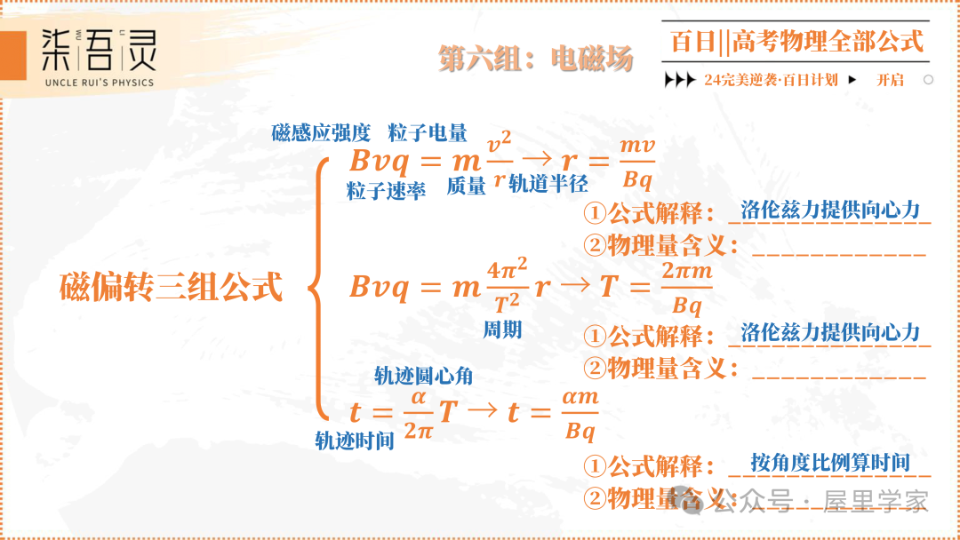 高考物理 | 2024版高中物理公式总结 第28张