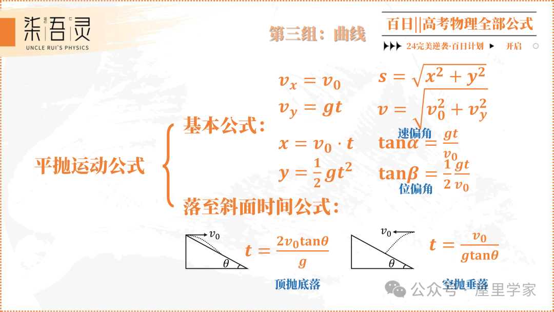 高考物理 | 2024版高中物理公式总结 第11张