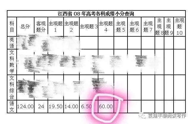 袁建平介绍 | 从高考满分作文到羊城阅读写作名师 第4张