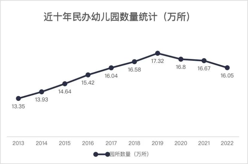 哪年出生的孩子高考竞争最激烈?用数据告诉你,未来10年会愈演愈烈! 第12张