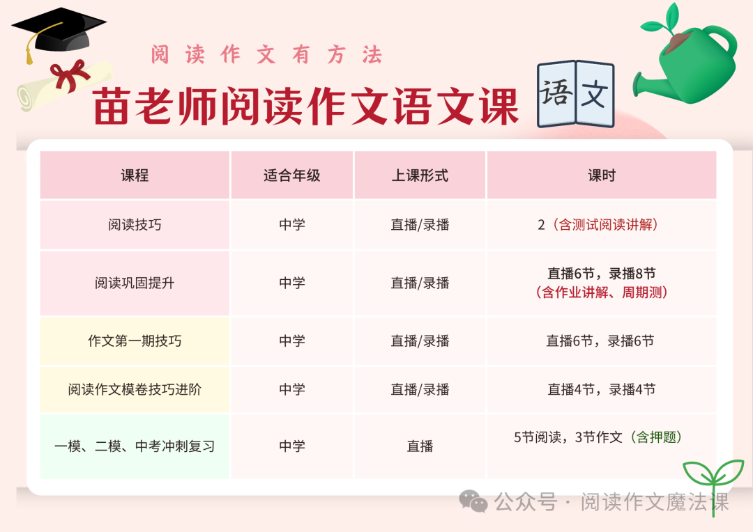 语文高分的方法:中考高考详细复习计划和学习策略 第3张