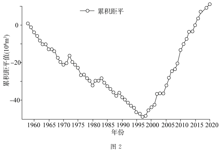 地理 |高考地理核心素养提升(二)一一综合思维综合练 第10张