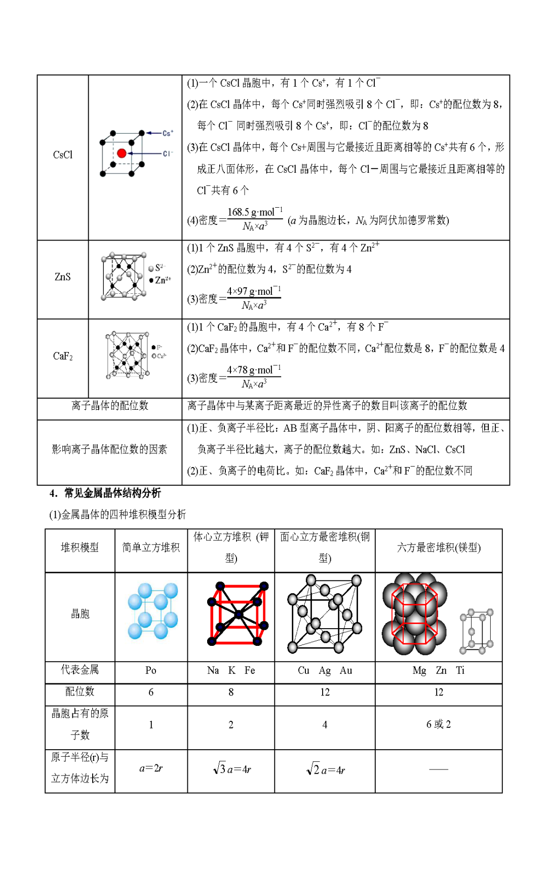 高考晶胞分析技巧与答题模板构建(2份WORD下载) 第3张