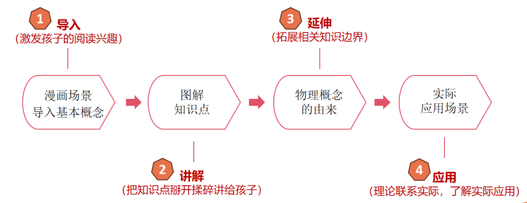 最新中考政策发布,压力给到了物理 第7张