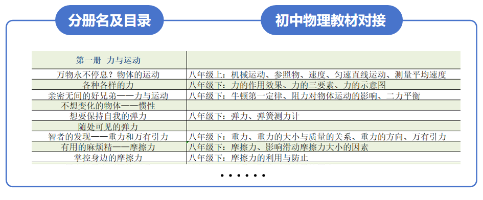 最新中考政策发布,压力给到了物理 第4张