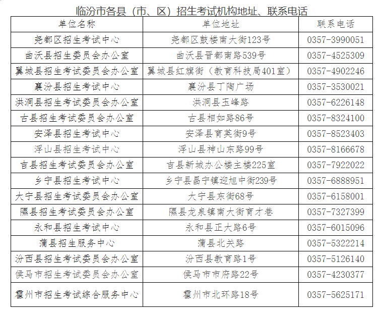 热 点 ▎临汾市中考报名、报名号发放时间公布! 第1张