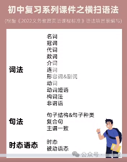 中考出卷老师都在夸的中考复习话题课件! 第17张