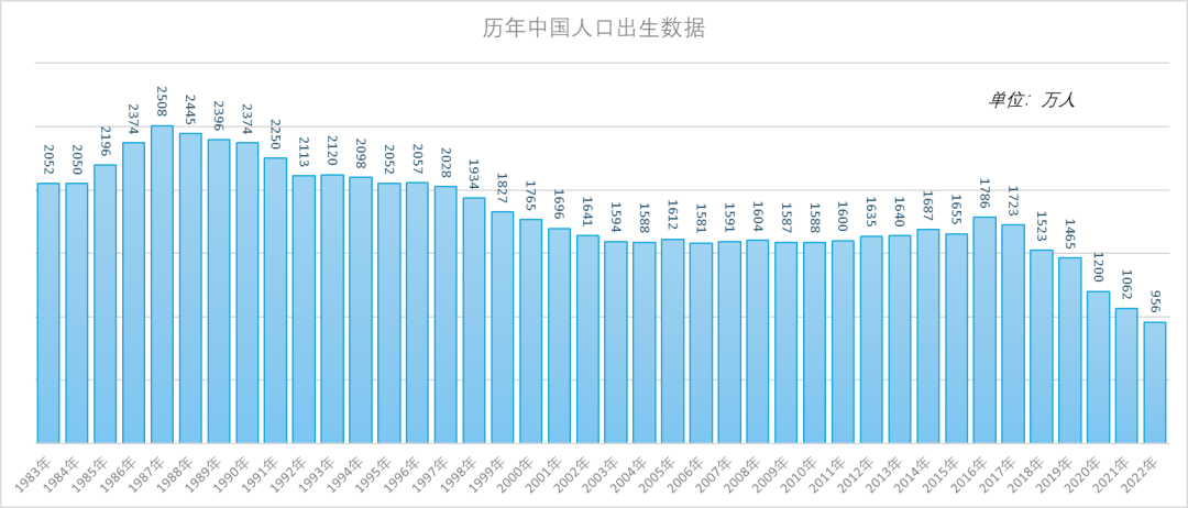 哪年出生的孩子高考竞争最激烈?用数据告诉你,未来10年会愈演愈烈! 第3张