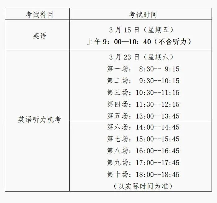 天津两区公布2024高考人数!这些考点附近限行 第1张