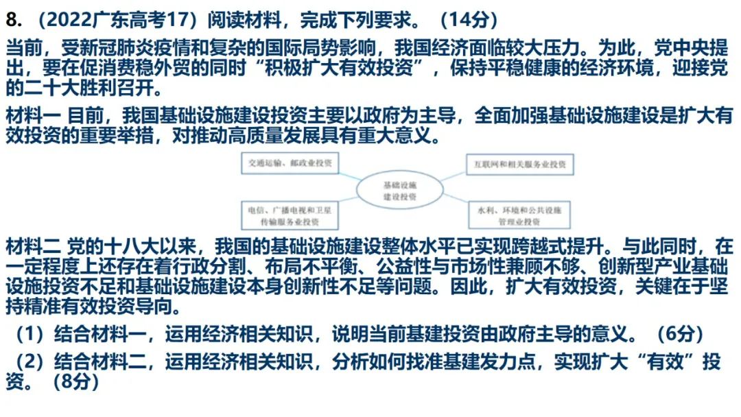 2024高考政治必修二《经济与社会》相关问题突破课件(含经典高考题) 第26张