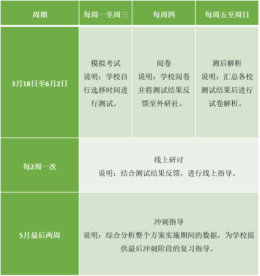 2024新高考日语100天高效备考方案 第2张