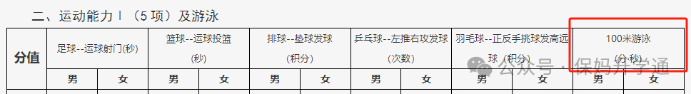 临近中考这项考试有变动?成都市教育局官方回复! 第5张