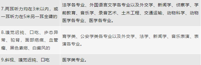 高考体检包括哪些项目?有哪些注意事项?怎样才算合格?关于高考体检的常见问题,一文解惑→ 第4张