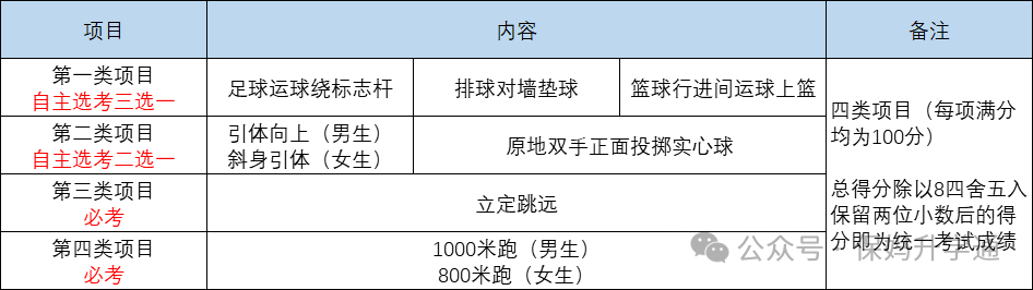 临近中考这项考试有变动?成都市教育局官方回复! 第6张