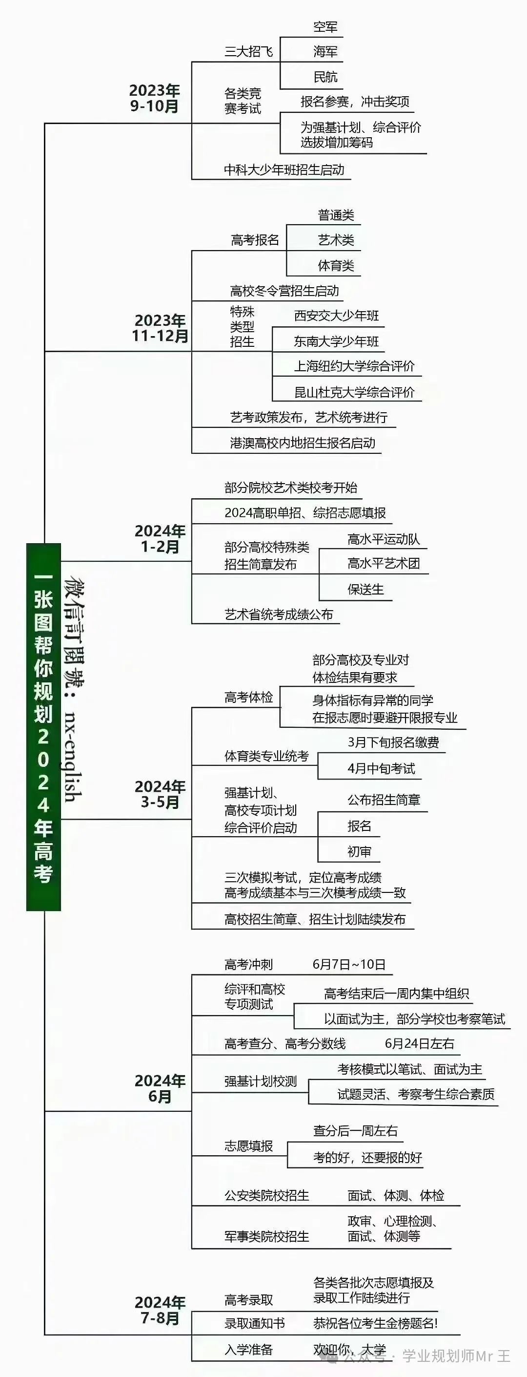 24年高考志愿怎么填? 第1张