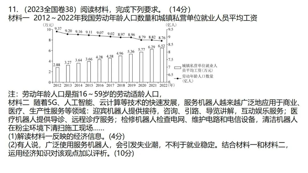 2024高考政治必修二《经济与社会》相关问题突破课件(含经典高考题) 第33张