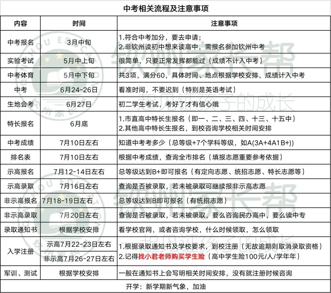 钦州中考流程,注意事项 | 不要错过 第3张