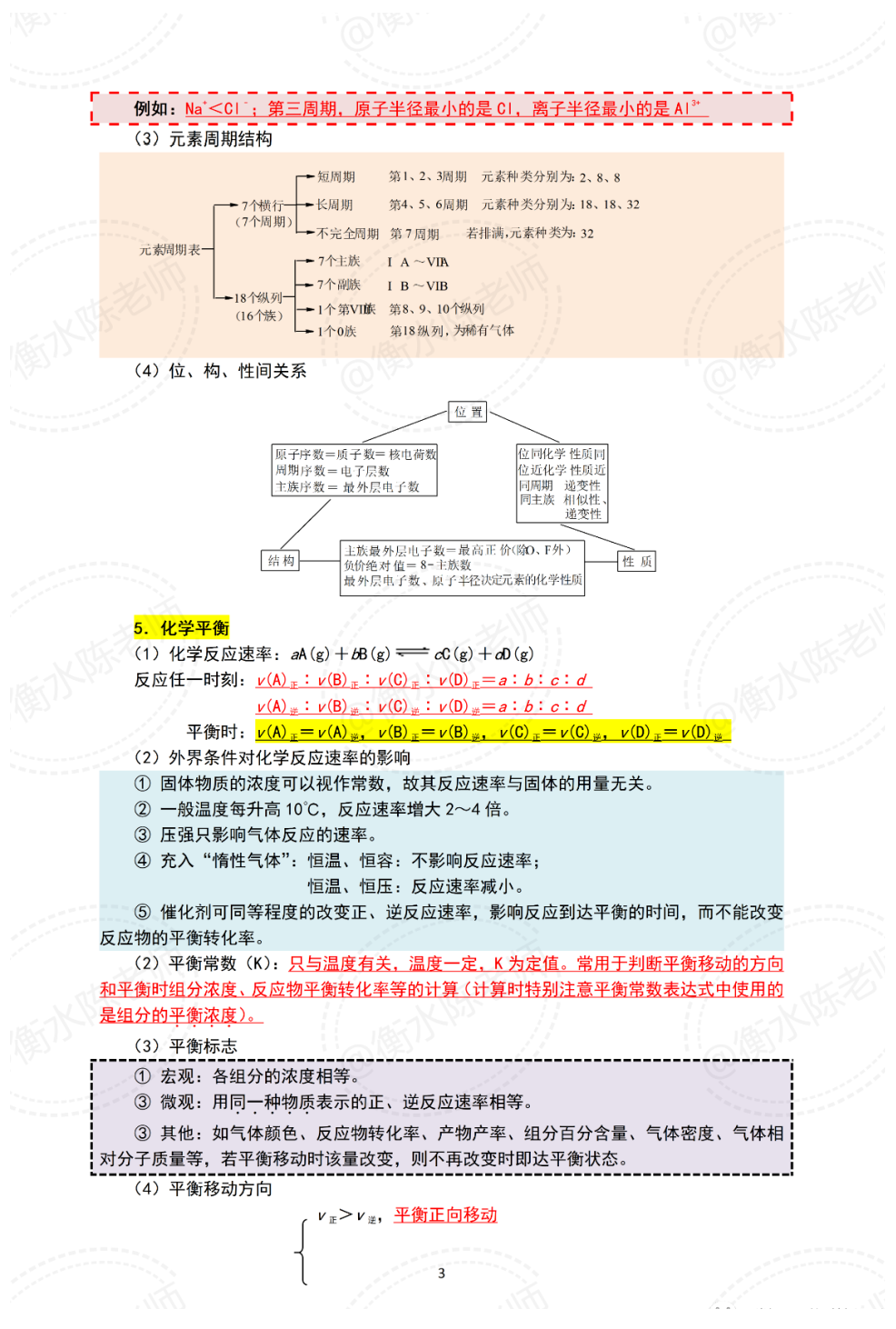 衡水中学2024高考化学核心要点复习讲义(PDF下载) 第5张