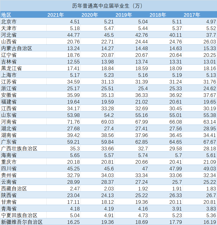 哪年出生的孩子高考竞争最激烈?用数据告诉你,未来10年会愈演愈烈! 第7张