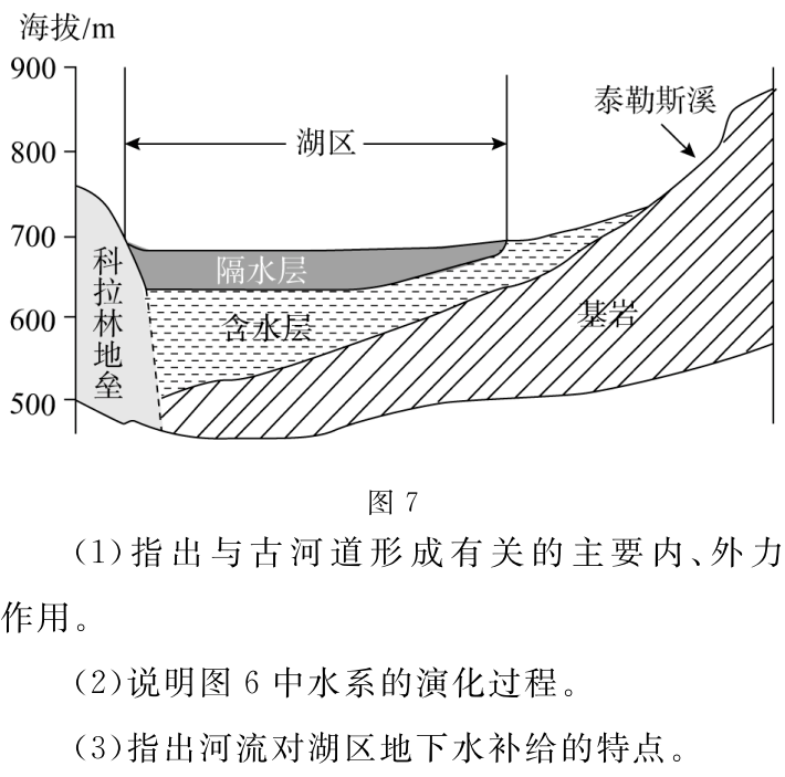 地理 |高考地理核心素养提升(二)一一综合思维综合练 第22张