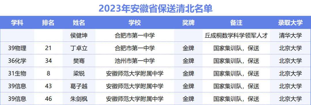 中考倒计时!挤破头上大小一六八中的5大理由! 第6张