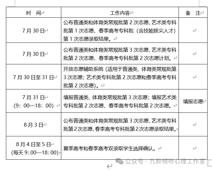 高考倒计时86天!提早规划高考志愿,让你赢在起跑线上! 第8张