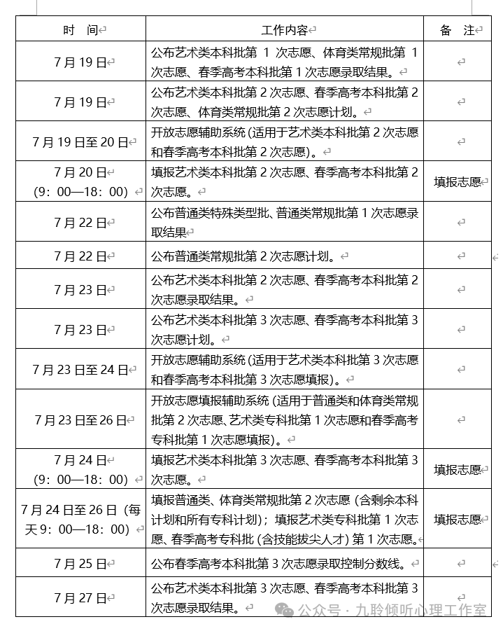 高考倒计时86天!提早规划高考志愿,让你赢在起跑线上! 第7张