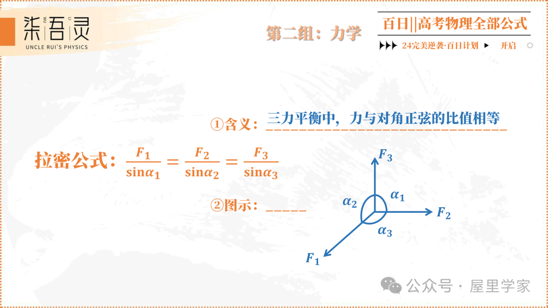 高考物理 | 2024版高中物理公式总结 第10张