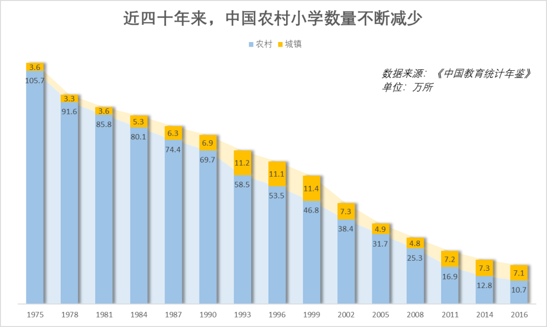 哪年出生的孩子高考竞争最激烈?用数据告诉你,未来10年会愈演愈烈! 第5张