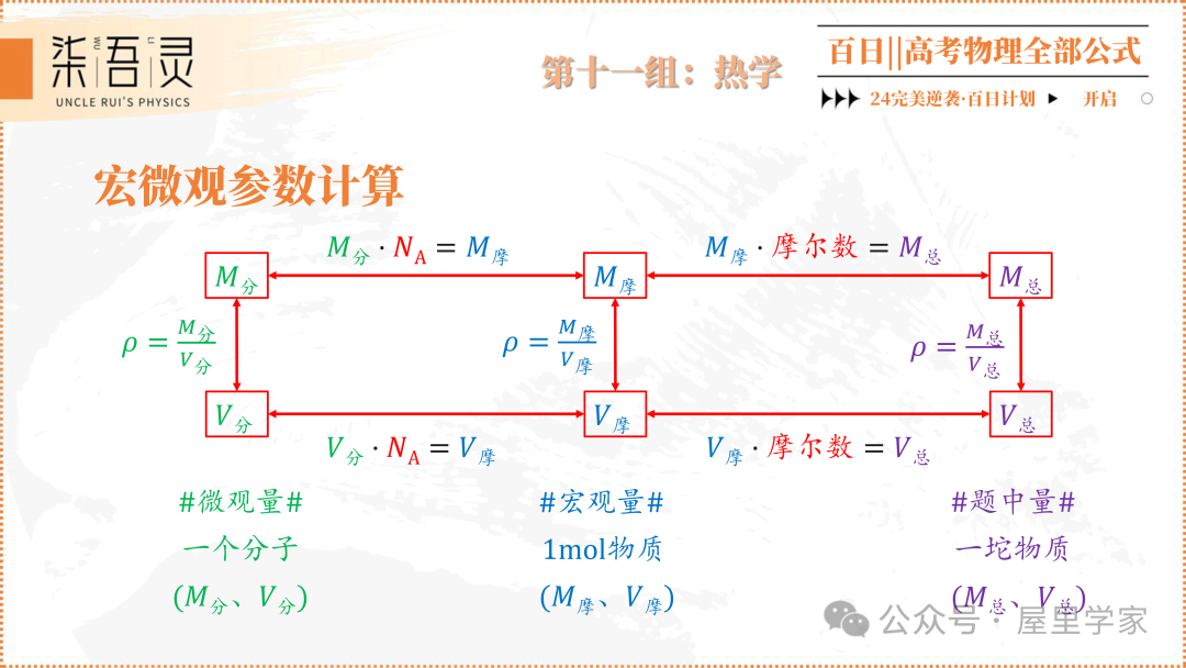 高考物理 | 2024版高中物理公式总结 第54张