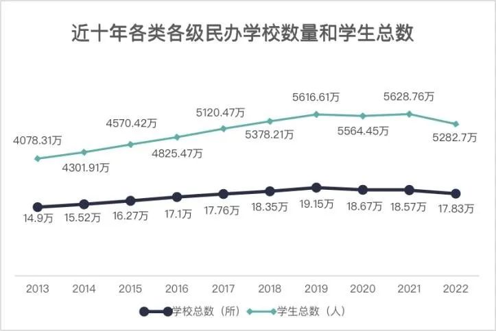 哪年出生的孩子高考竞争最激烈?用数据告诉你,未来10年会愈演愈烈! 第11张