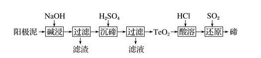 【高三化学】(收藏版)转给高中生!8类高考化学规范答题模版 第9张