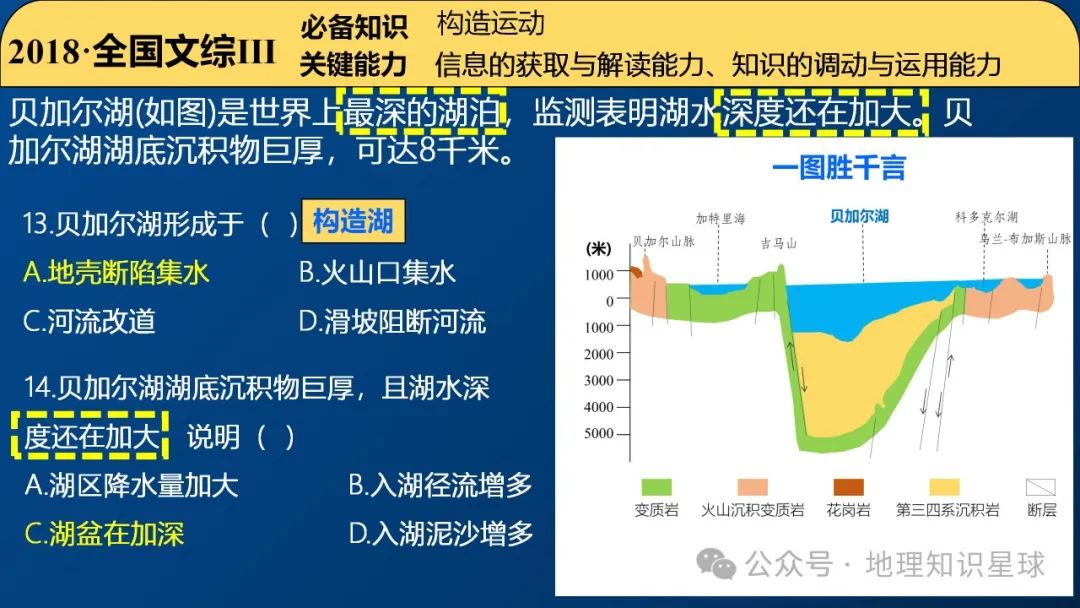 2024届高考地理真题深研3——内力作用与地貌课件 第17张