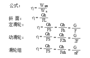 中考物理【滑轮、杠杆】重要考点解析,复习必看! 第5张