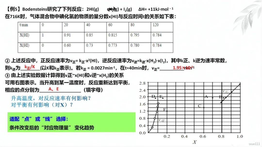 2024高考二轮化学反应原理综合题探究PPT免费下载 第36张