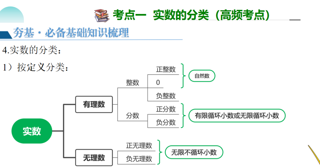 2024年中考数学第一轮复习(PPT课件+配套讲义+配套练习),全面巩固提升,收藏打印给孩子,考试轻松突破120分! 第8张