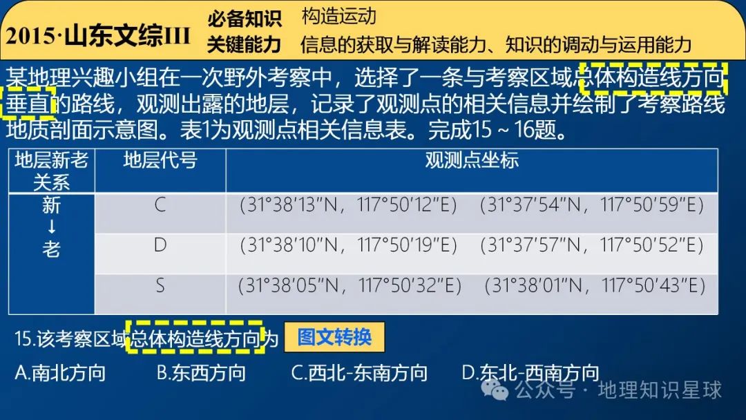 2024届高考地理真题深研3——内力作用与地貌课件 第18张