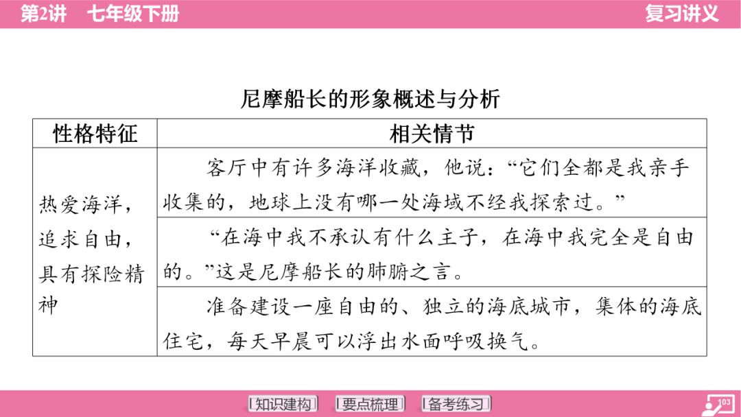 2024年中考语文复习:七年级下册知识要点梳理ppt 第104张